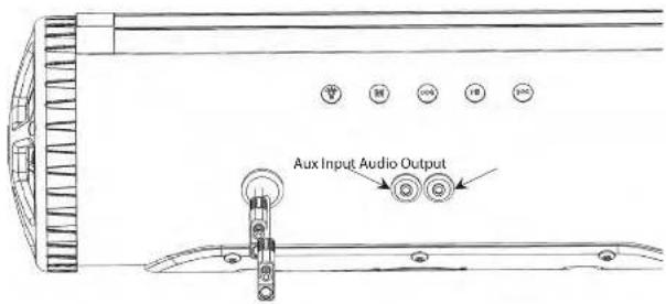 Aux Input Audio Output
