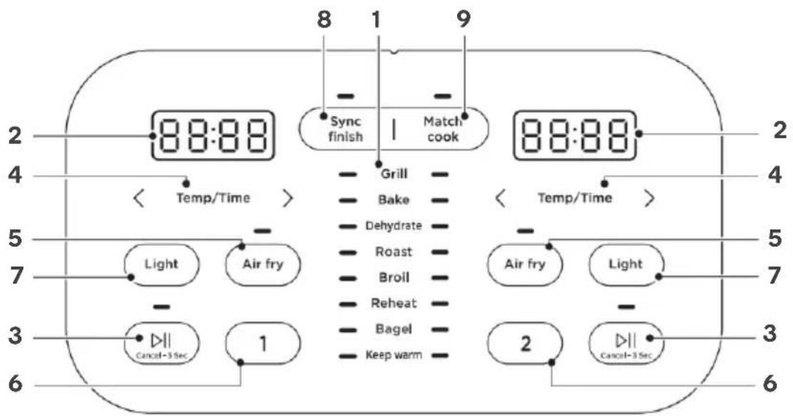 8 1 9 Sync finish | Match cook 88:88 Grill Bake Dehydrate Roast Broil Reheat Bagel Keep warm Temp/Time 2 4 5 7 3 6 Air fry Air fry Light Air fry 2 3 6 Temp/Time Temp/Time