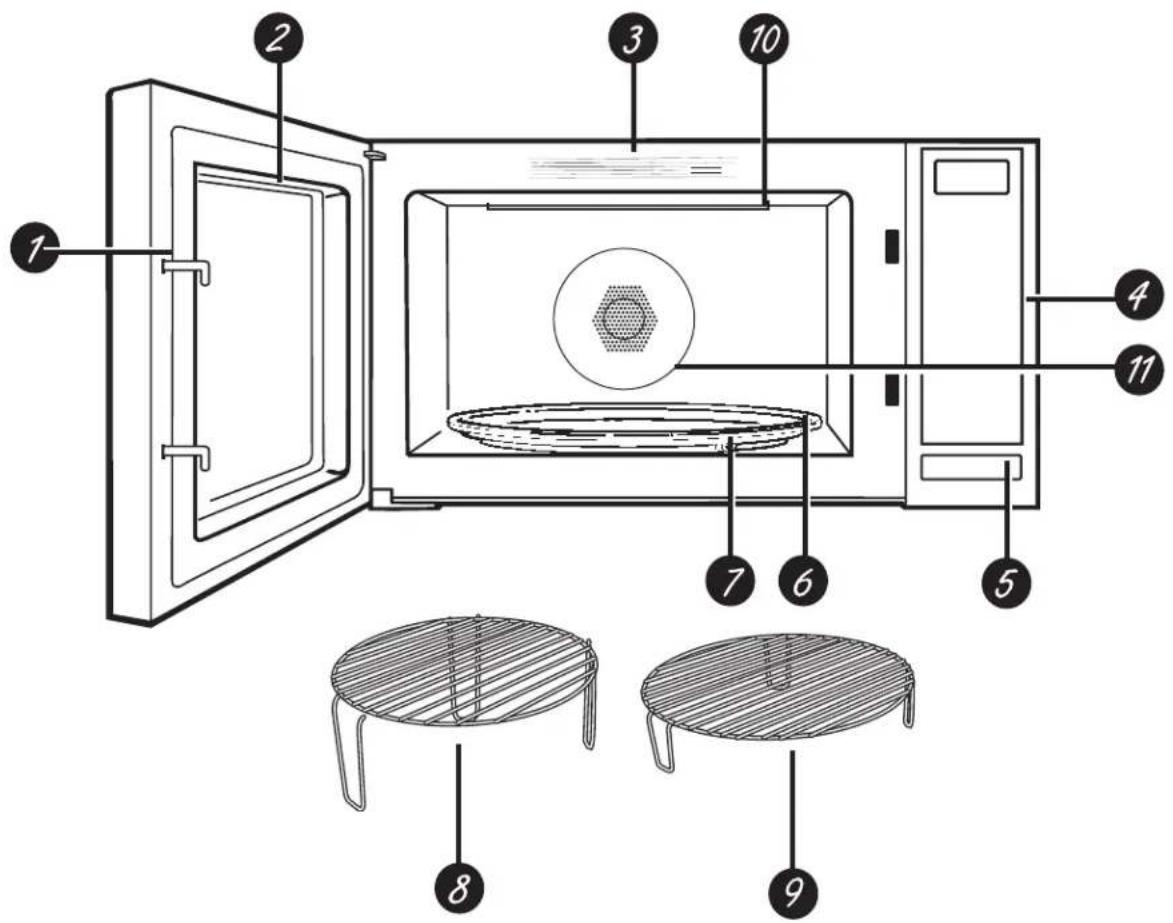 Technical diagram of a microwave oven with numbered components and labeled parts