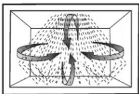 Diagram illustrating a mechanical or fluid system with labeled components and directional arrows, possibly representing a physical or mathematical model.
