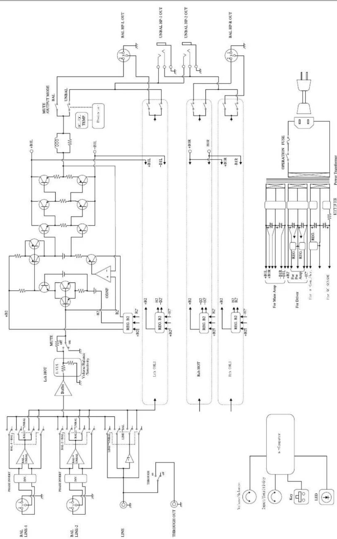 LUXMAN P-700u - Block Diagram - 1