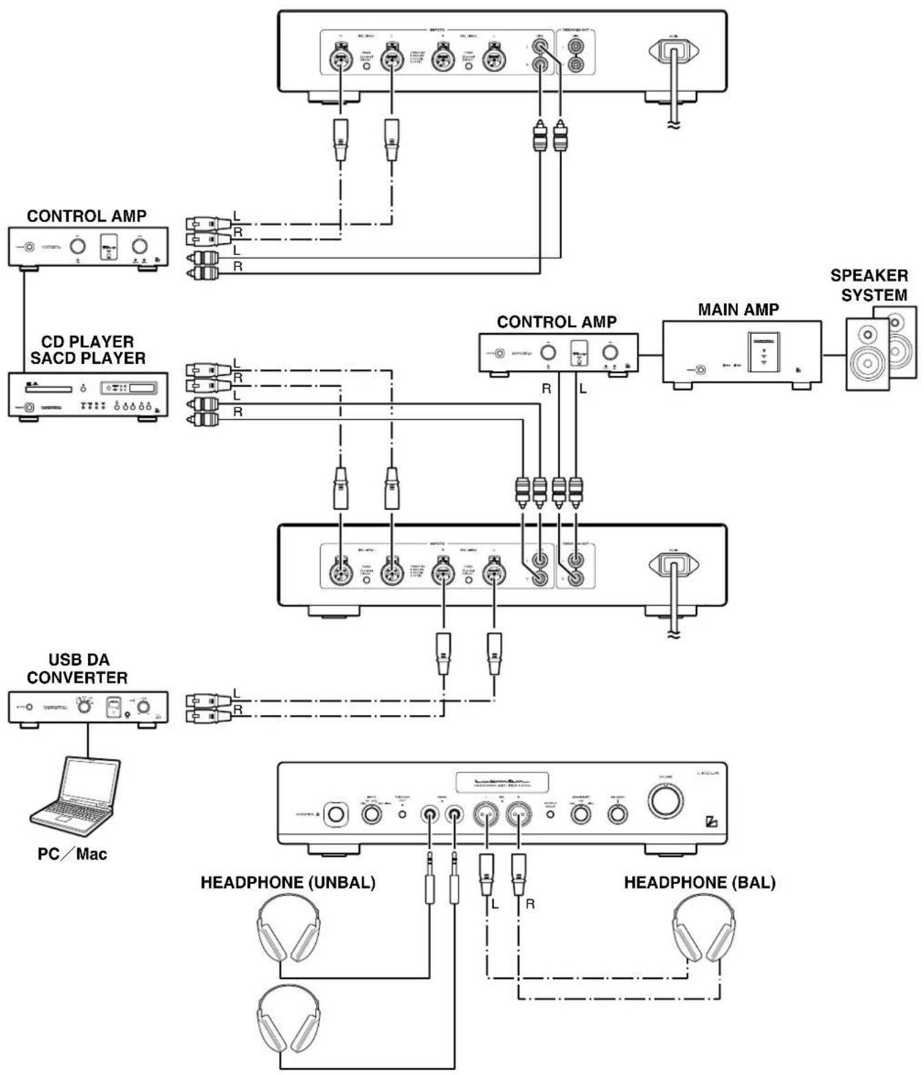 LUXMAN P-700u - Connections - 1