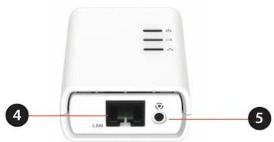 D-LINK DHP-W313AV - Hardware Overview Connections - 1