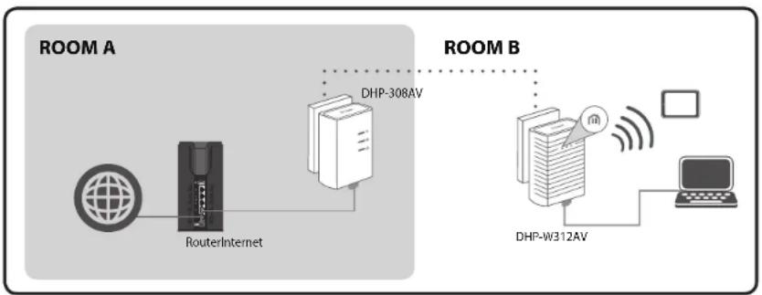D-LINK DHP-W313AV - Step 3: - 1