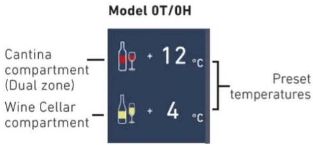 Model 0T/OH Cantina compartment (Dual zone) Wine Cellar compartment + 12 °C + 4 °C Preset temperatures