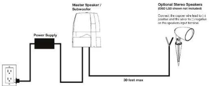 Power Supply Master Speaker / Subwoofer 30 feet max Optional Stereo Speakers (OSD LS3 shown not included) Connect the copper wire lead to (1) positive and the silver to (-) negative on the speakers input terminal