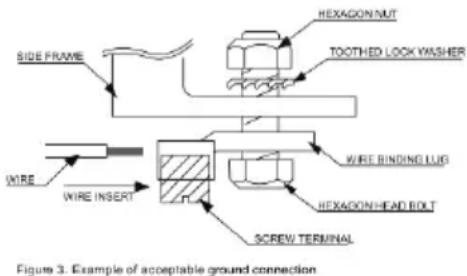SIDE FRAME WIRE WIRE INSERT HEXAGON NUT TOOTHED LOCK WASHER WIRE BINDING LUG HEXAGON HEAD BOLT SCREW TERMINAL Figure 3. Example of acceptable ground connection