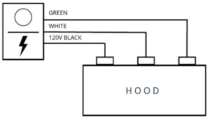 GREEN WHITE 120V BLACK HOOD