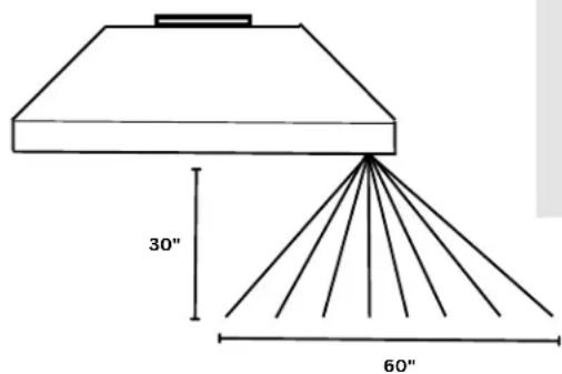 30" 60"
