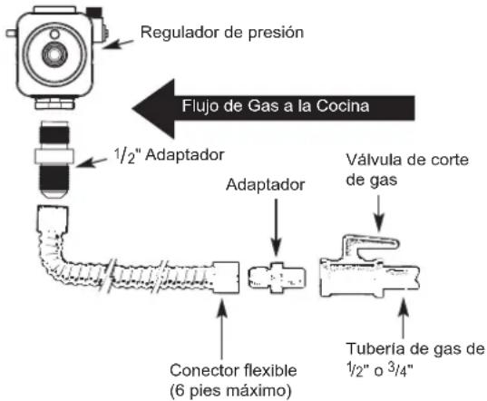 SIGNATURE SKSRT480SIS - ADVERTENCIA - 1