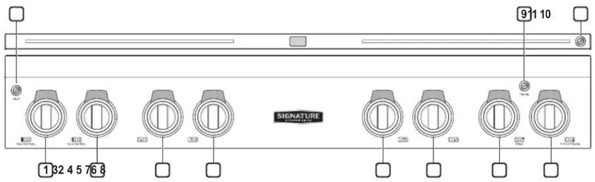SIGNATURE SKSRT480SIS - Control Panel Overview - 1