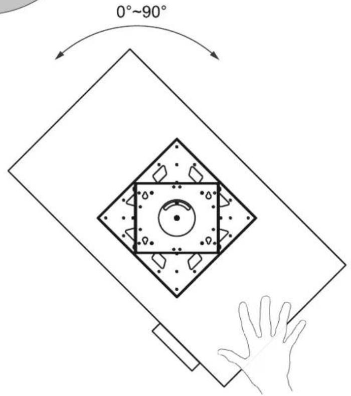 0°~90°