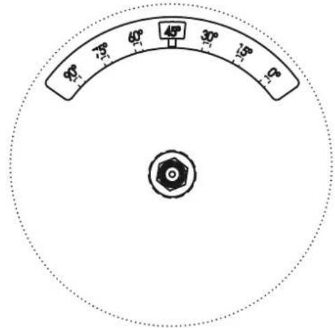 90° -75° 60° 45° 30° 15° 10°