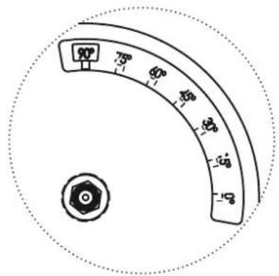 90° 75° 60° 45° 30° 15° -5° -15°