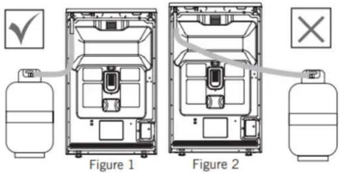 Figure 1 Figure 2