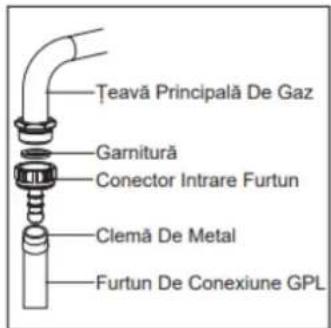 Teavă Principală De Gaz Garnitură Conector Intrare Furtun Clemă De Metal Furtun De Conexiune GPL