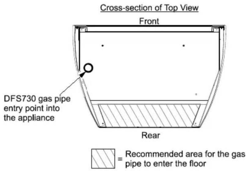 Cross-section of Top View Front DFS730 gas pipe entry point into the appliance Rear = Recommended area for the gas pipe to enter the floor