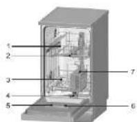 Euromaid GDW45S-2 - PRIOR TO USING FOR FIRST TIME - 2