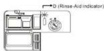 Euromaid GDW45S-2 - When to Refill the Rinse Aid Dispenser - 1