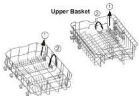 Upper Basket ① ② ① ②