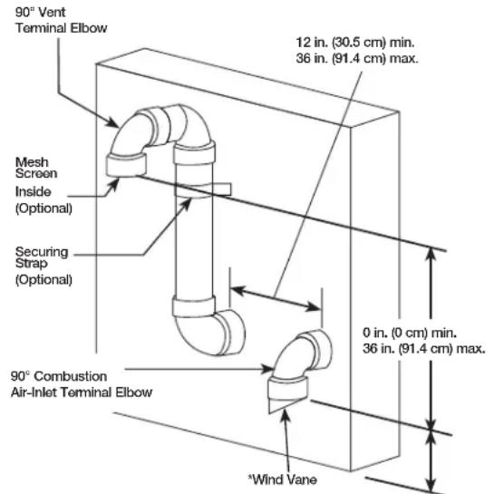 90° Vent Terminal Elbow 12 in. (30.5 cm) min. 36 in. (91.4 cm) max. Mesh Screen Inside (Optional) Securing Strap (Optional) 90° Combustion Air-Inlet Terminal Elbow 0 in. (0 cm) min. 36 in. (91.4 cm) max. *Wind Vane