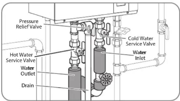 Pressure Relief Valve Cold Water Service Valve Water Inlet Hot Water Service Valve Water Outlet Drain