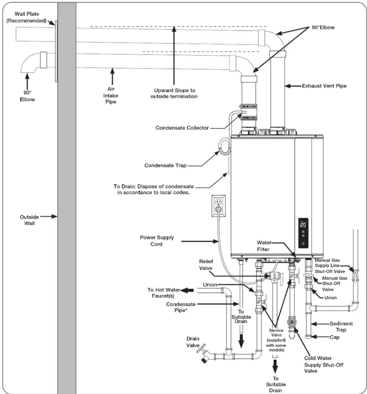 Wall Plate (Recommended) 90° Elbow Air Intake Pipe Upward Slope to outside termination 90°Elbow Exhaust Vent Pipe Condensate Collector Condensate Trap To Drain: Dispose of condensate in accordance to local codes. Power Supply Cord Water Filter Relief Valve Union To Hot Water Faucet(s) Condensate Pipe* To Suitable Drain Drain Valve Service Valve (supplied) with some models) To Suitable Drain Manual Gas Supply Line Shut-Off Valve Manual Gas Shut-Off Valve Union Sediment Trap Cap Cold Water Supply Shut-Off Valve