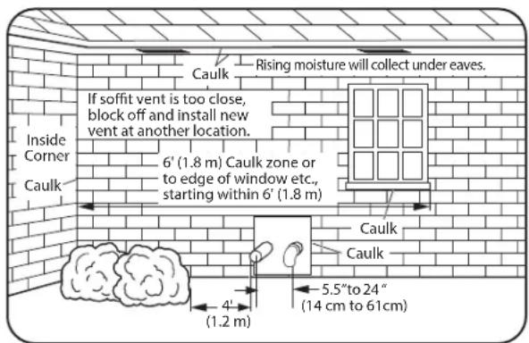 Rising moisture will collect under eaves. Caulk If soffit vent is too close, block off and install new vent at another location. 6' (1.8 m) Caulk zone or to edge of window etc., starting within 6' (1.8 m) Caulk Caulk 5.5" to 24" (14 cm to 61cm) 4' (1.2 m) Inside Corner Caulk