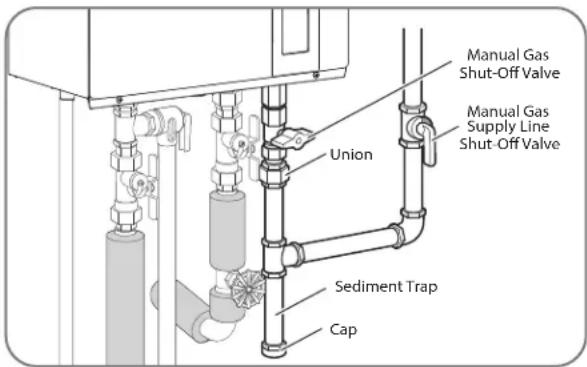 Manual Gas Shut-Off Valve Manual Gas Supply Line Shut-Off Valve Union Sediment Trap Cap
