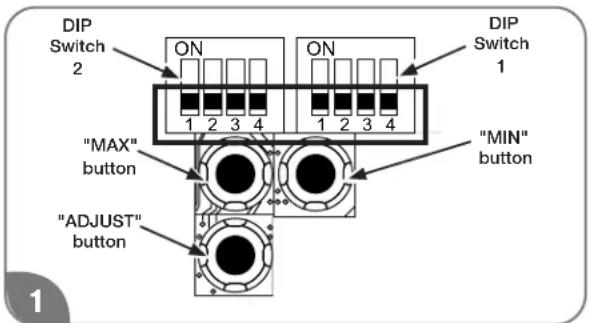 DIP Switch 2 ON ON DIP Switch 1 "MAX" button "MIN" button "ADJUST" button 1 2 3 4 1 2 3 4 1