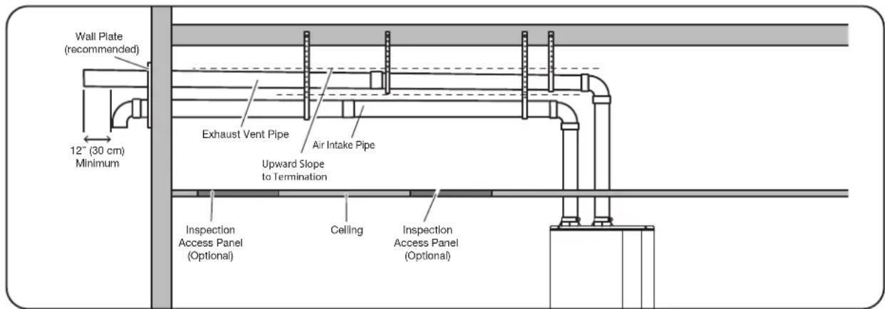 Wall Plate (recommended) 12" (30 cm) Minimum Exhaust Vent Pipe Air Intake Pipe Upward Slope to Termination Inspection Access Panel (Optional) Ceiling Inspection Access Panel (Optional)