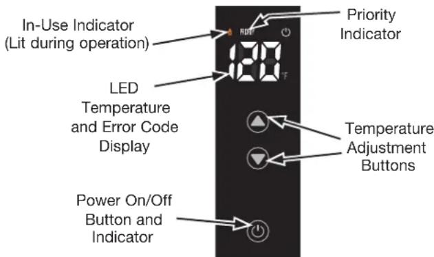 In-Use Indicator (Lit during operation) LED Temperature and Error Code Display Power On/Off Button and Indicator Priority Indicator Temperature Adjustment Buttons
