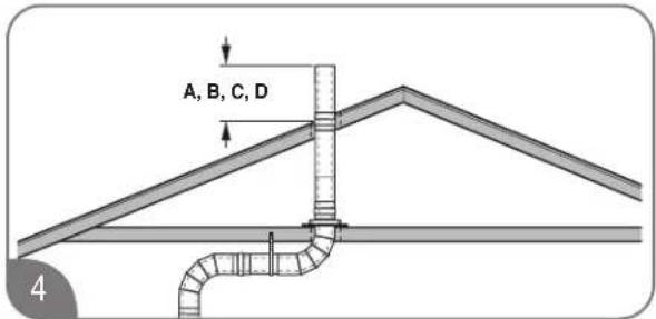 A, B, C, D 4