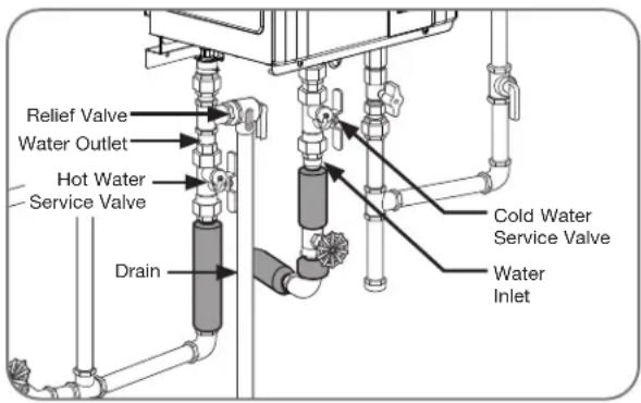 Relief Valve Water Outlet Hot Water Service Valve Drain Cold Water Service Valve Water Inlet
