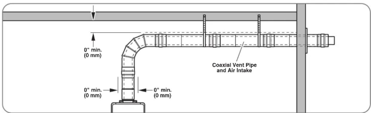 0" min. (0 mm) Coaxial Vent Pipe and Air Intake 0" min. (0 mm) 0" min. (0 mm)