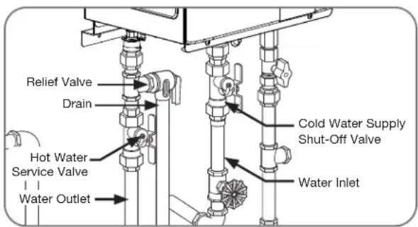 Relief Valve Drain Hot Water Service Valve Water Outlet Cold Water Supply Shut-Off Valve Water Inlet