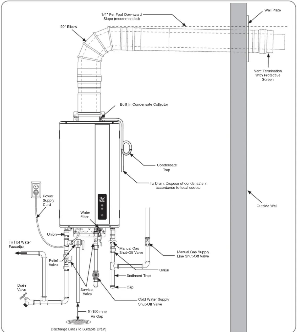 1/4" Per Foot Downward Slope (recommended) 90° Elbow Built In Condensate Collector Condensate Trap To Drain: Dispose of condensate in accordance to local codes. Power Supply Cord Water Filter Union To Hot Water Faucet(s) Relief Valve Drain Valve Service Valve Manual Gas Shut-Off Valve Manual Gas Supply Line Shut-Off Valve Union Sediment Trap Cap Cold Water Supply Shut-Off Valve 6"(150 mm) Air Gap Discharge Line (To Suitable Drain) Wall Plate Vent Termination With Protective Screen Outside Wall