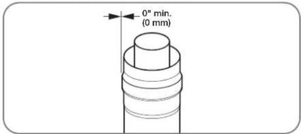 0" min. (0 mm)