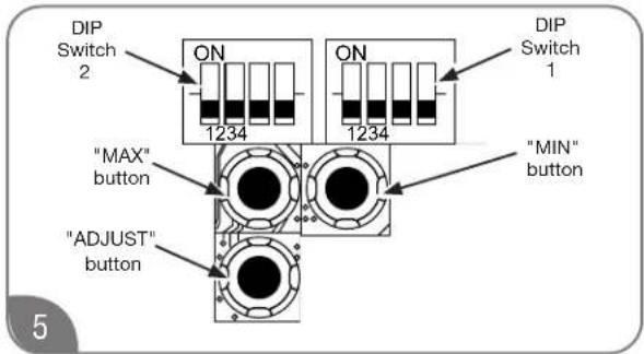 DIP Switch 2 ON 1234 ON 1234 DIP Switch 1 "MAX" button "DIP Switch 1" "MIN" button "ADJUST" button 5