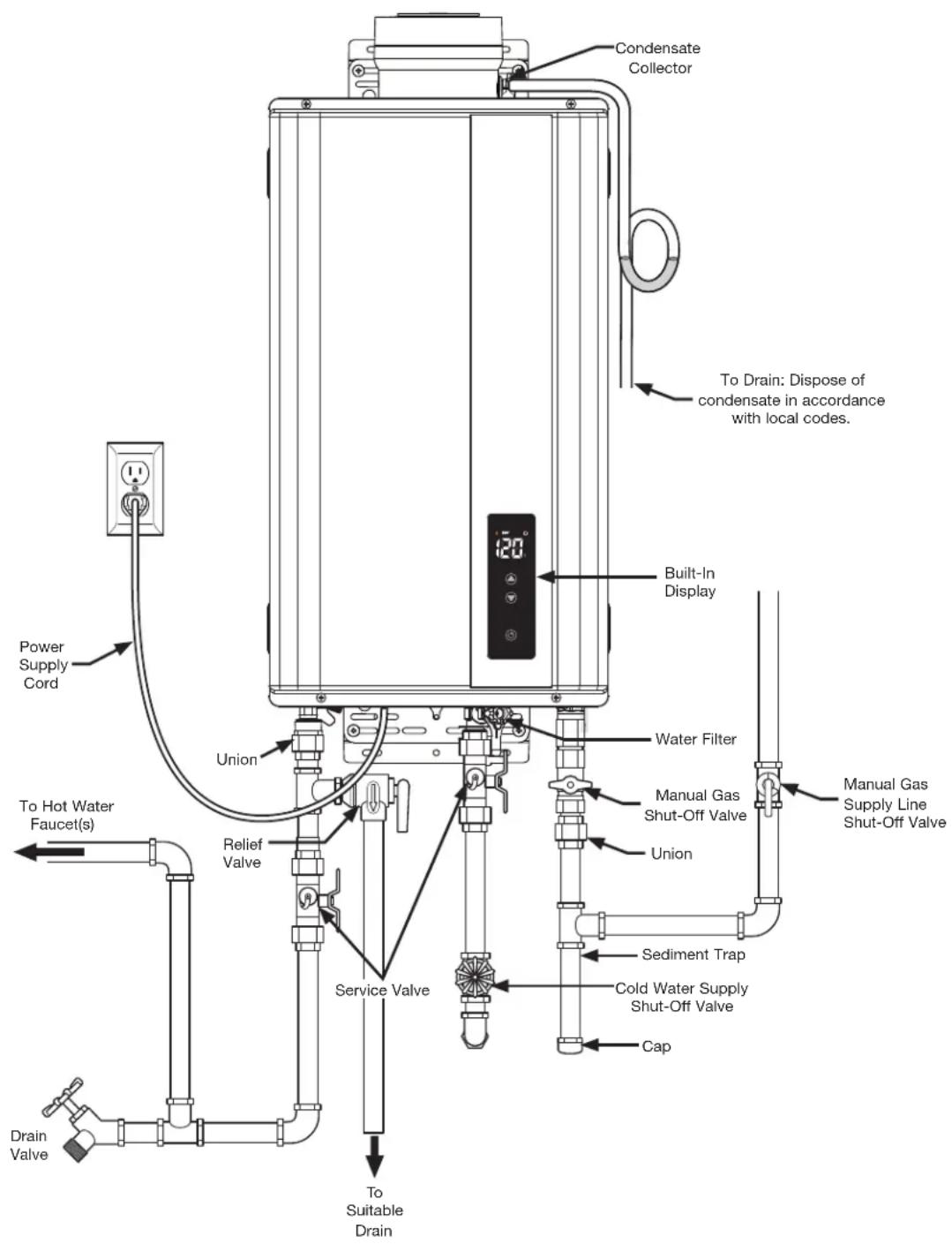 Condensate Collector To Drain: Dispose of condensate in accordance with local codes. Built-In Display Power Supply Cord Union Water Filter Relief Valve Service Valve Union Manual Gas Shut-Off Valve Manual Gas Supply Line Shut-Off Valve Sediment Trap Cold Water Supply Shut-Off Valve Cap Drain Valve To Hot Water Faucet(s) To Suitable Drain