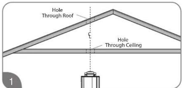 Hole Through Roof Hole Through Ceiling 1