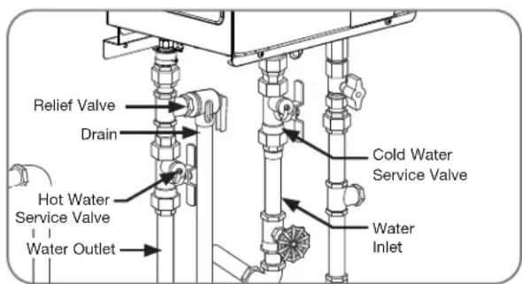 Relief Valve Drain Cold Water Service Valve Hot Water Service Valve Water Outlet