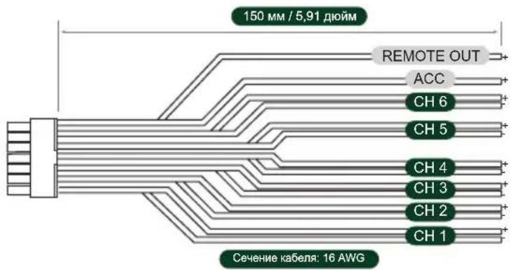 150 мм / 5,91 дюйм REMOTE OUT ACC CH 6 CH 5 CH 4 CH 3 CH 2 CH 1 Сечение кабеля: 16 AWG