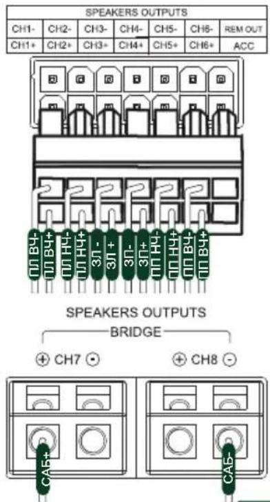 SPEAKERS OUTPUTS CH1- CH2- CH3- CH4- CH5- CH6- REM OUT CH1+ CH2+ CH3+ CH4+ CH5+ CH6+ ACC SPEAKERS OUTPUTS BRIDGE ④ CH7 ● ⑤ CH8 ● CA5+ CA5-