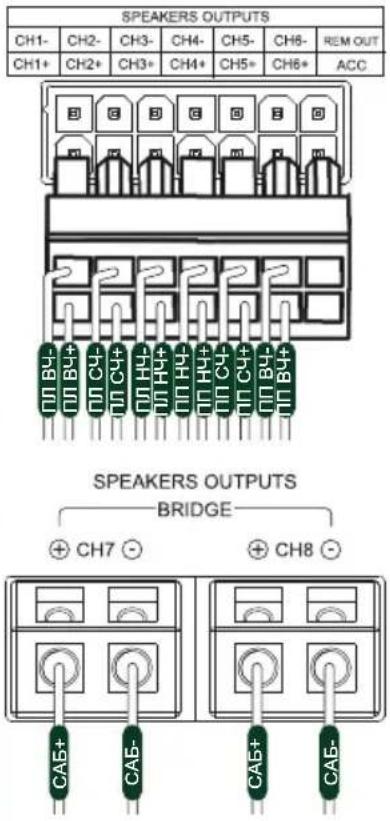 SPEAKERS OUTPUTS CH1- CH2- CH3- CH4- CH5- CH6- REM OUT CH1+ CH2+ CH3+ CH4+ CH5+ CH6+ ACC SPEAKERS OUTPUTS BRIDGE + CH7 - + CH8 -