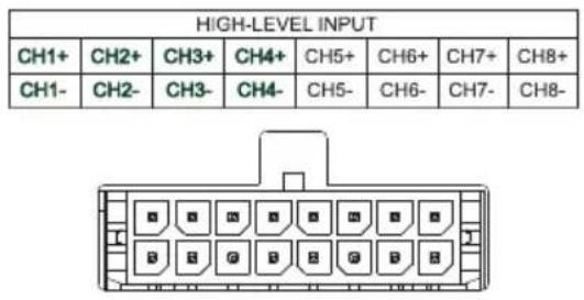 HIGH-LEVEL INPUT CH1+ CH2+ CH3+ CH4+ CH5+ CH6+ CH7+ CH8+ CH1- CH2- CH3- CH4- CH5- CH6- CH7- CH8-