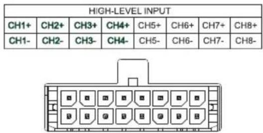 HIGH-LEVEL INPUT CH1+ CH2+ CH3+ CH4+ CH5+ CH6+ CH7+ CH8+ CH1- CH2- CH3- CH4- CH5- CH6- CH7- CH8-