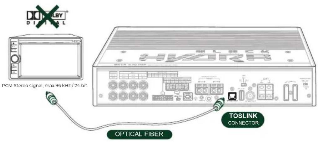 DCOSLBY® DIGITAL PCM Stereo signal, max 96 kHz / 24 bit HYORB TOSLINK CONNECTOR OPTICAL FIBER