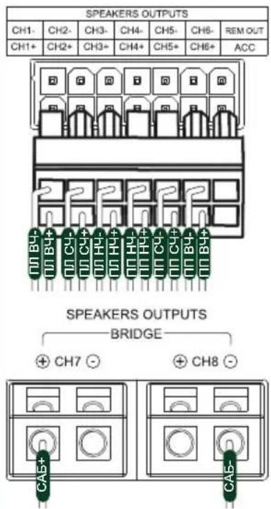 SPEAKERS OUTPUTS CH1- CH2- CH3- CH4- CH5- CH6- REM OUT CH1+ CH2+ CH3+ CH4+ CH5+ CH6+ ACC SPEAKERS OUTPUTS BRIDGE + CH7 - + CH8 - CA5+ CA5-
