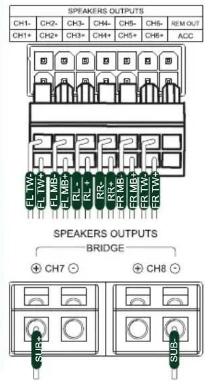 SPEAKERS OUTPUTS CH1- CH2- CH3- CH4- CH5- CH6- REM OUT CH1+ CH2+ CH3+ CH4+ CH5+ CH6+ ACC SPEAKERS OUTPUTS BRIDGE + CH7 + CH8 SUB- SUB-